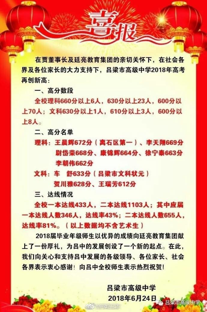 黄土高原上的明珠——吕梁